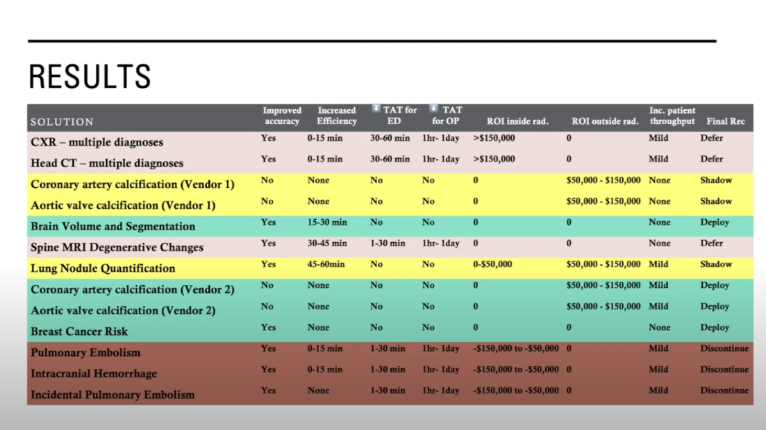 screenshot of video Lessons Learned from AI Model Deployment - the Need to Remain Vigilant